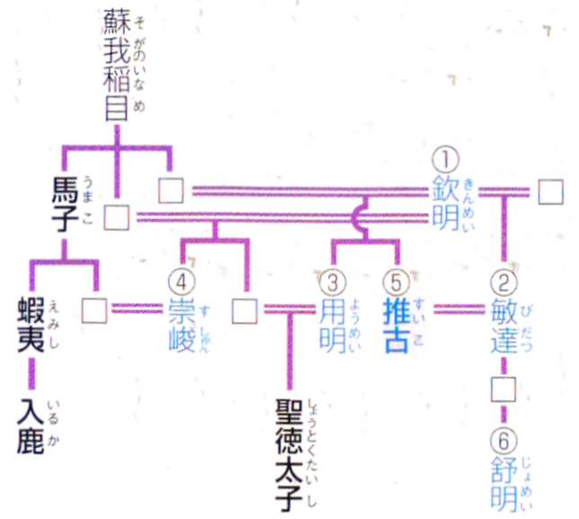 日進市立小中学校総合ポータルサイト 日進中 社会科クイズ２